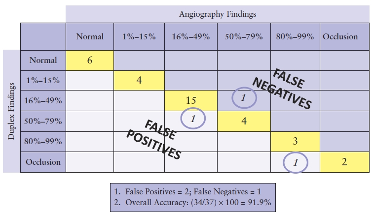 Table 4.4