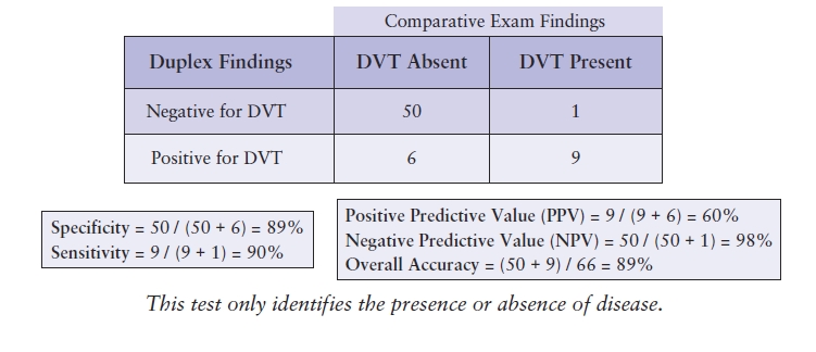 Table 4.5