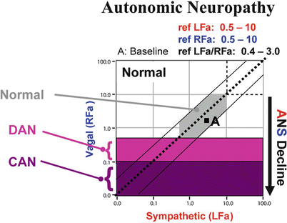 Cardiovascular Autonomic Neuropathy: Risk Factor Or Risk Indicator ...