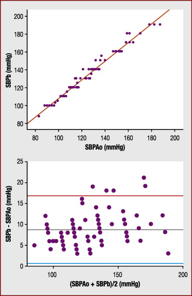 Impact Of Valvuloarterial Impedance On Left Ventricular Longitudinal ...