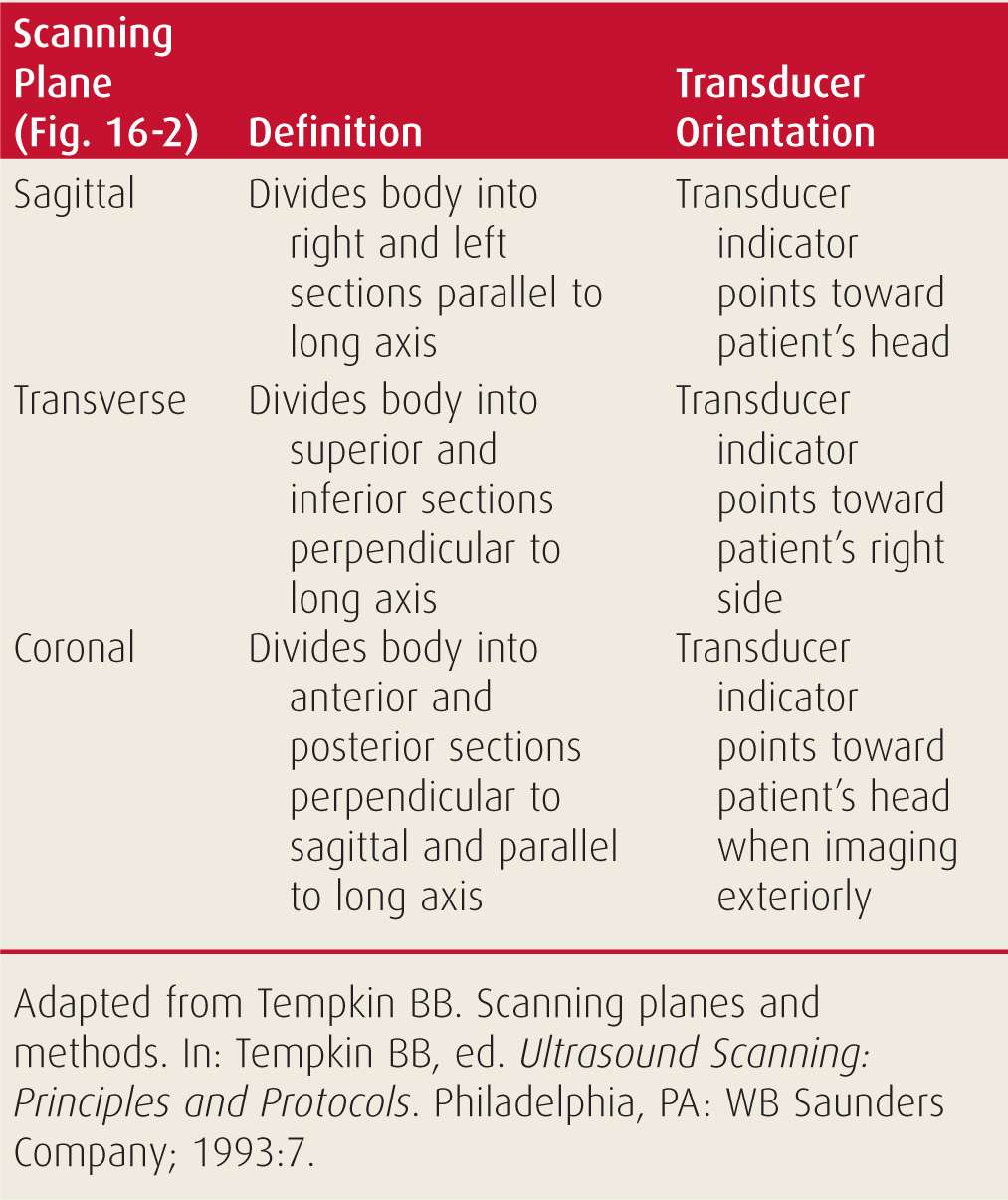 Surgeon-Performed Ultrasound In Acute Care Surgery | Thoracic Key