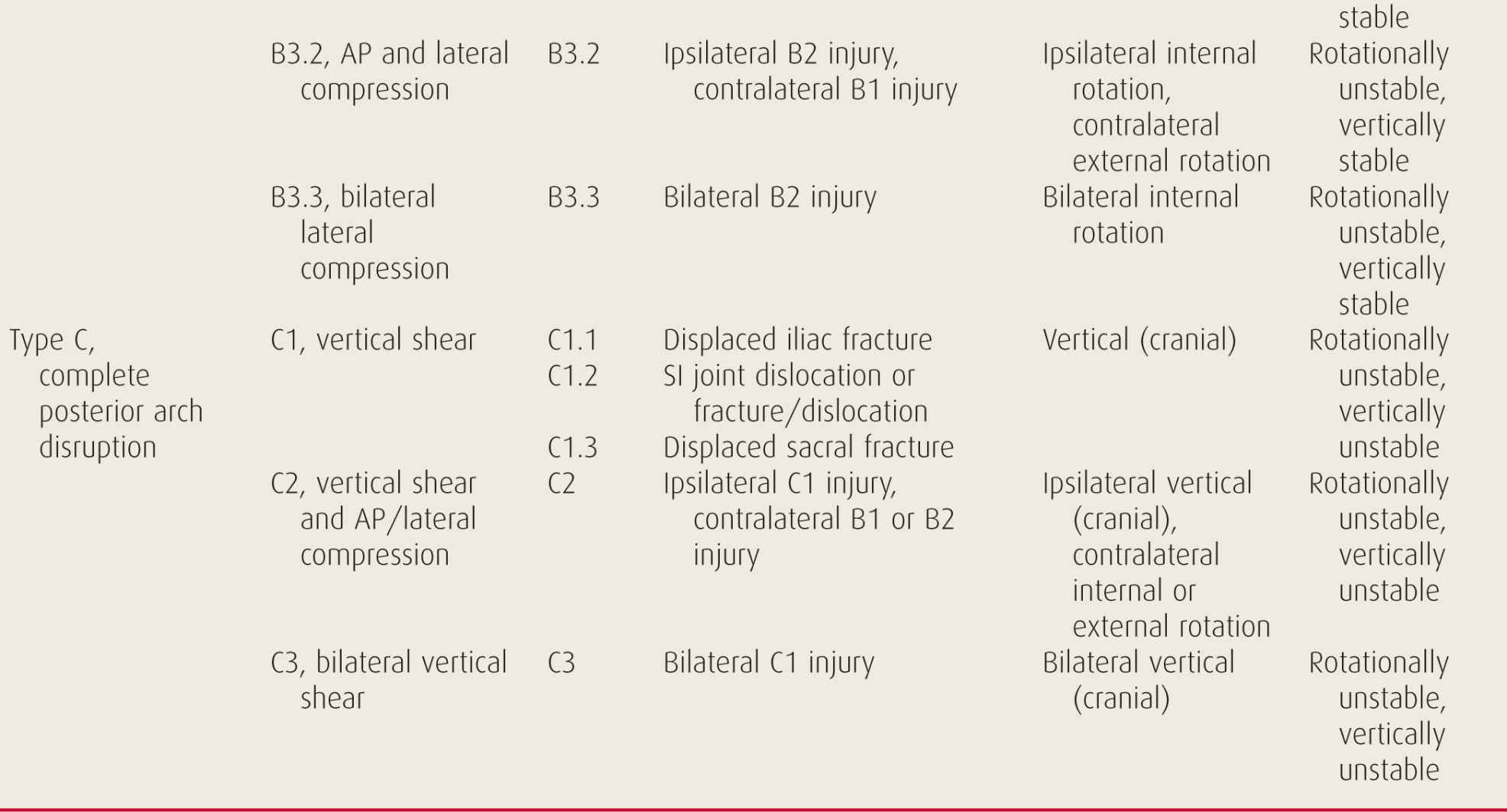 Pelvis Thoracic Key