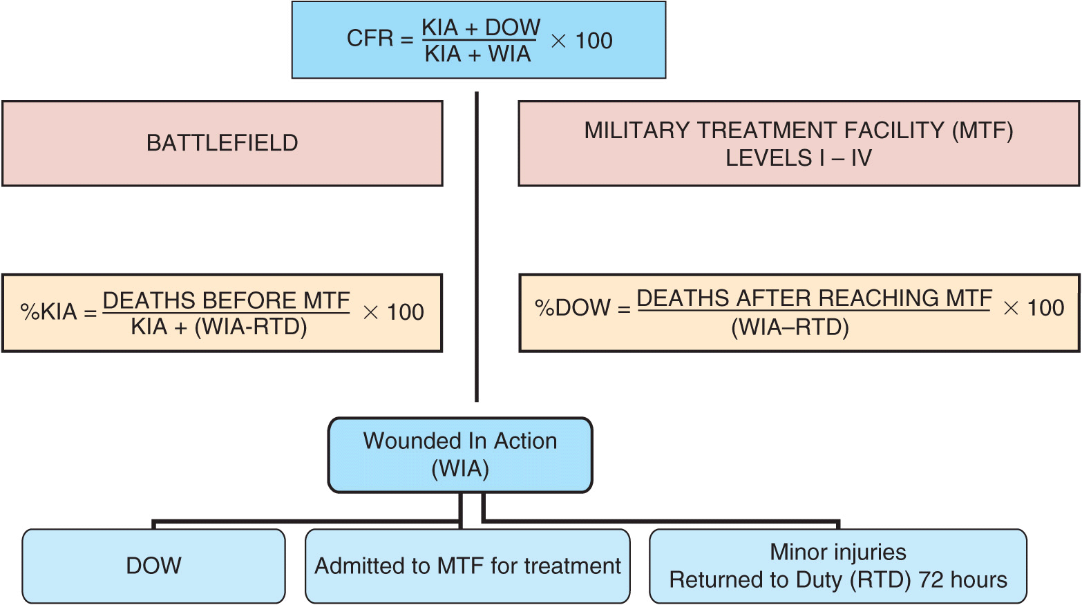 Modern Combat Casualty Care | Thoracic Key