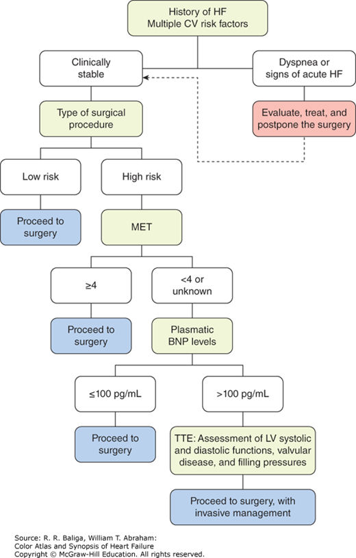 Venoarterial Extracorporeal Membrane Oxygenation For The Treatment Of ...