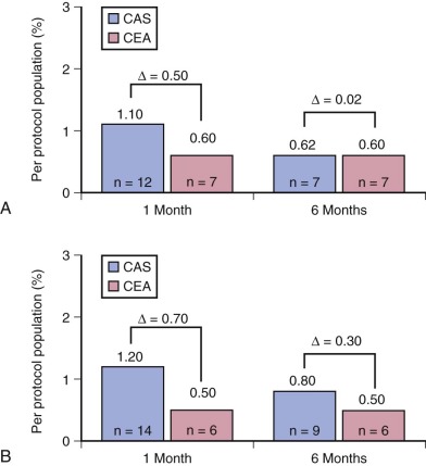 Carotid And Vertebral Intervention | Thoracic Key