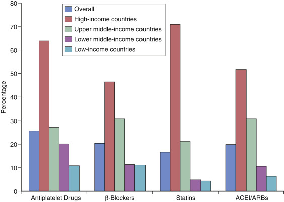 Global Evolving Epidemiology, Natural History, And Treatment Trends Of ...