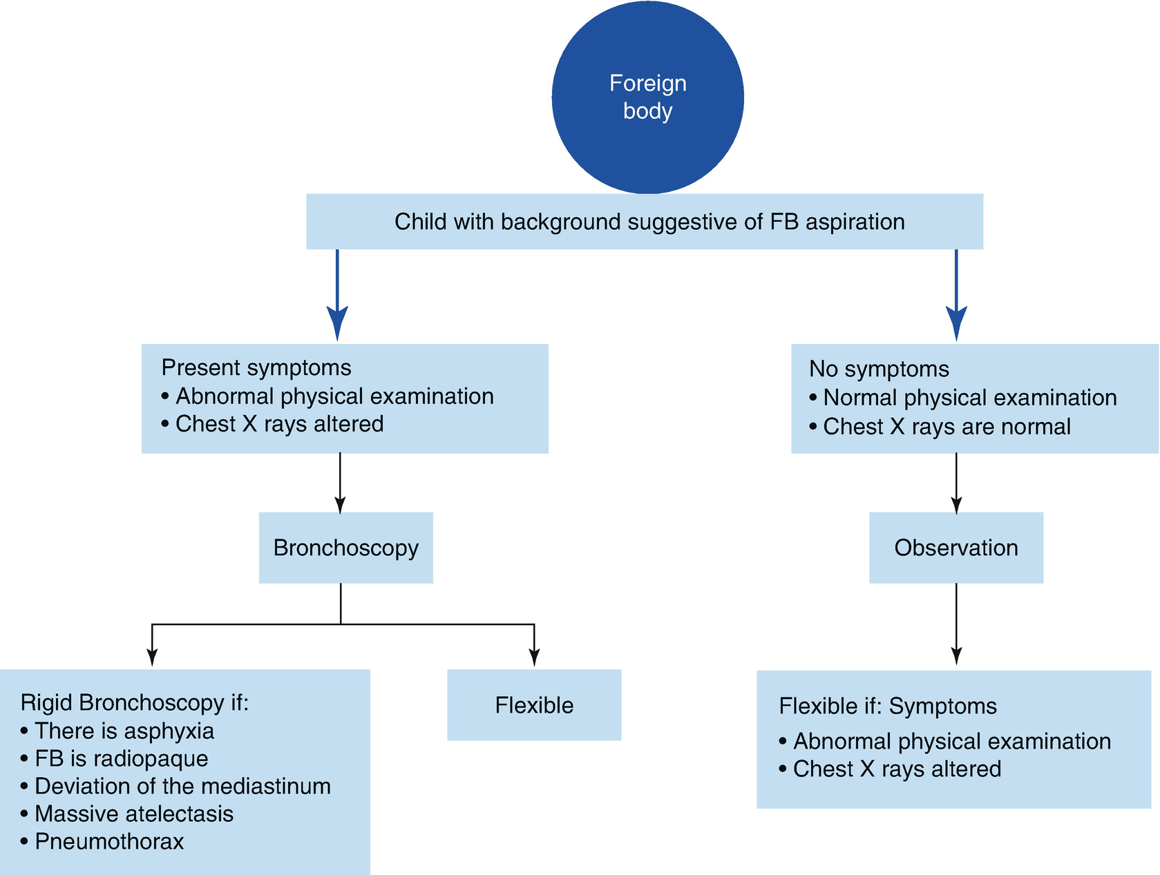 ../images/441522_1_En_27_Chapter/441522_1_En_27_Fig5_HTML.png