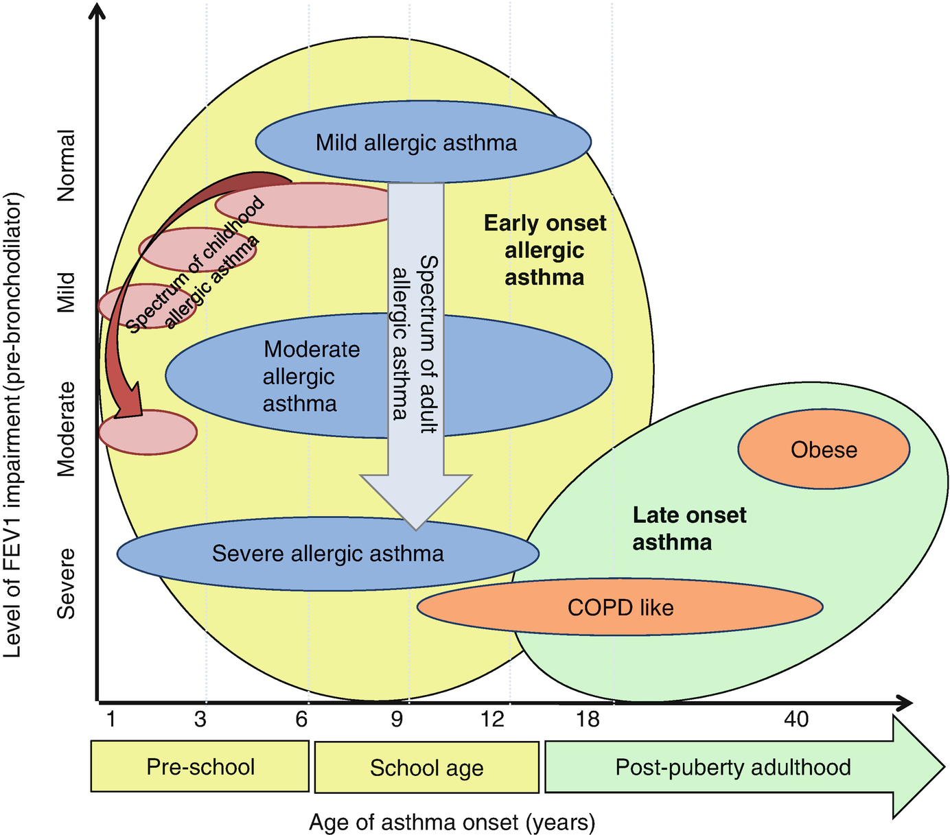 ../images/462502_1_En_7_Chapter/462502_1_En_7_Fig3_HTML.png