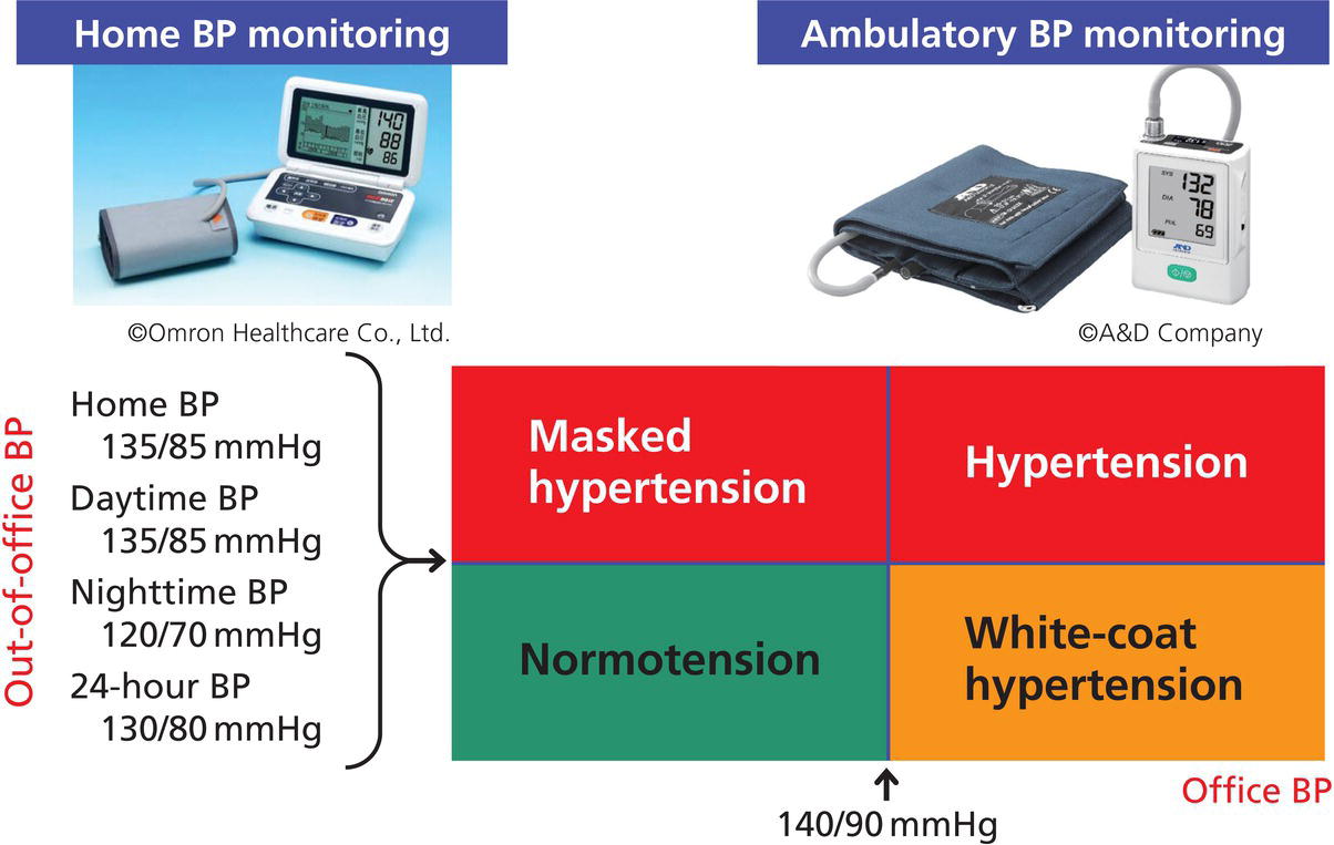 3: Practical Use Of ABPM And HBPM | Thoracic Key